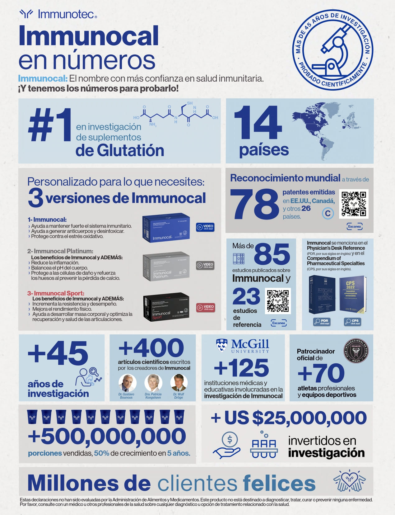 Immunocal en números